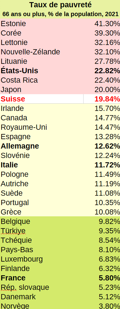 pauvre+66
